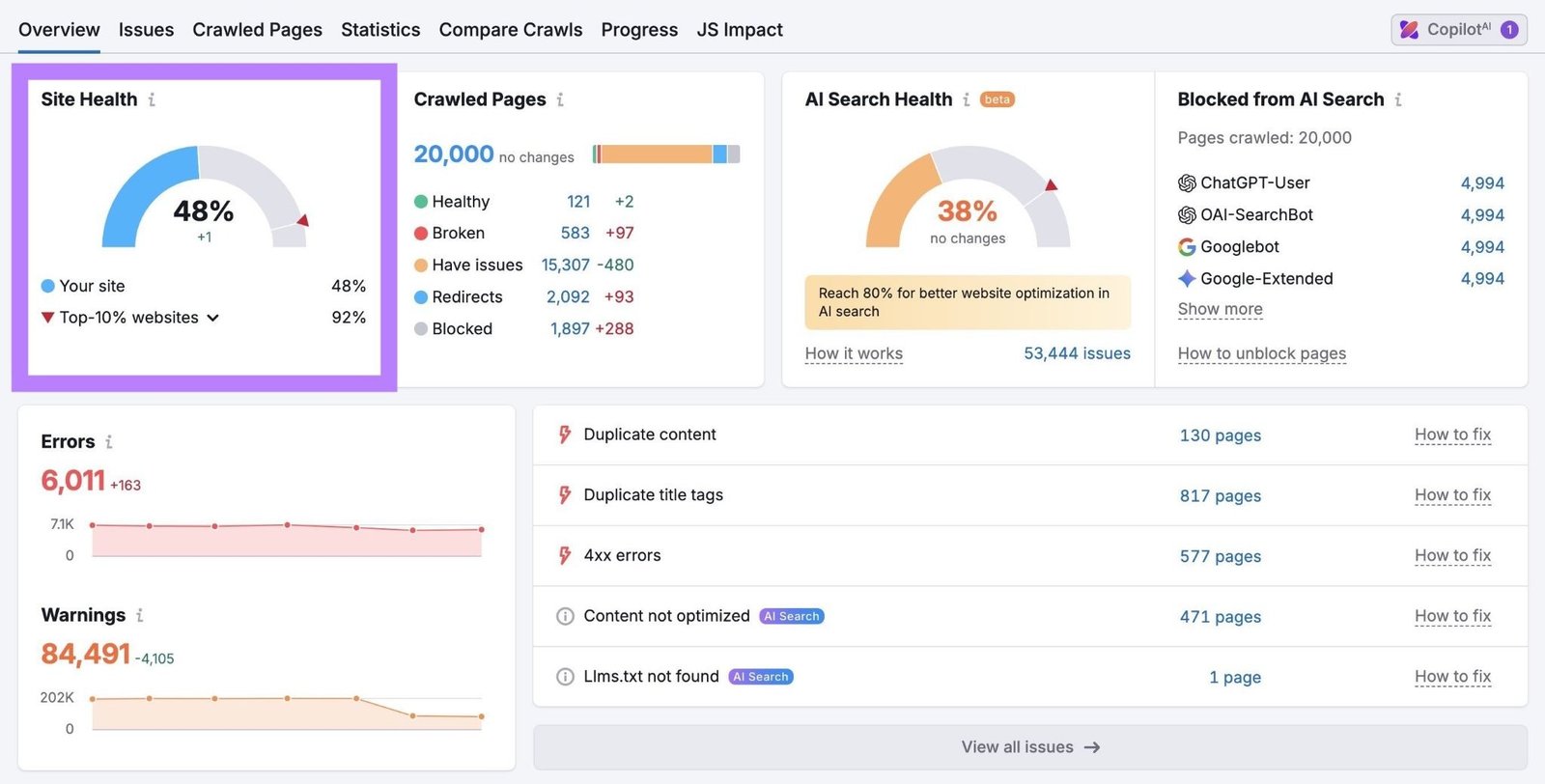 Site Audit Overview with the "Site Health" score highlighted.
