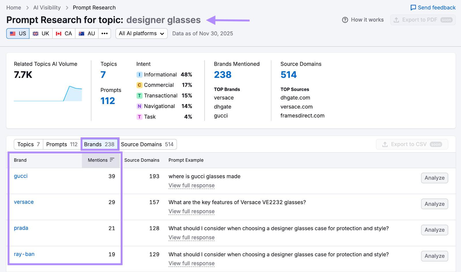 Semrush prompt research comparing top brands for designer glasses
