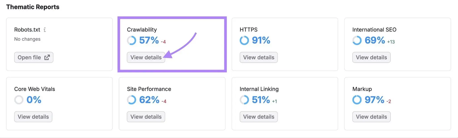 Semrush Site Audit thematic reports showing a 57% Crawlability score alongside HTTPS, Core Web Vitals, and other scores