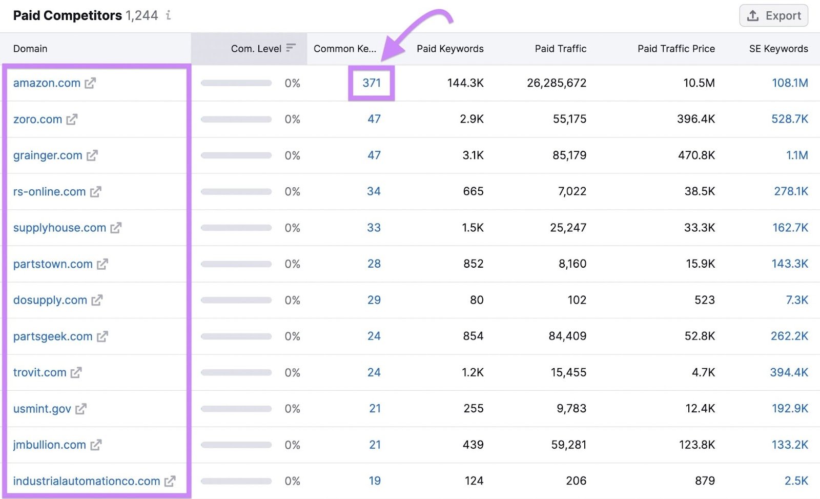 "Common Keywords" highlighted in the Paid Competitors report in Advertising Research tool