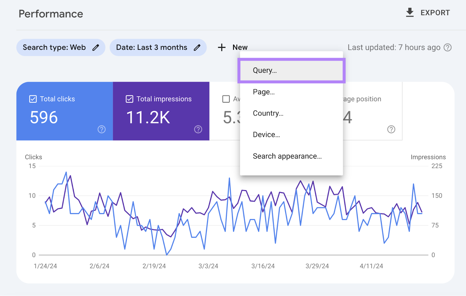 at the top of the performance report the new query option is highlighted