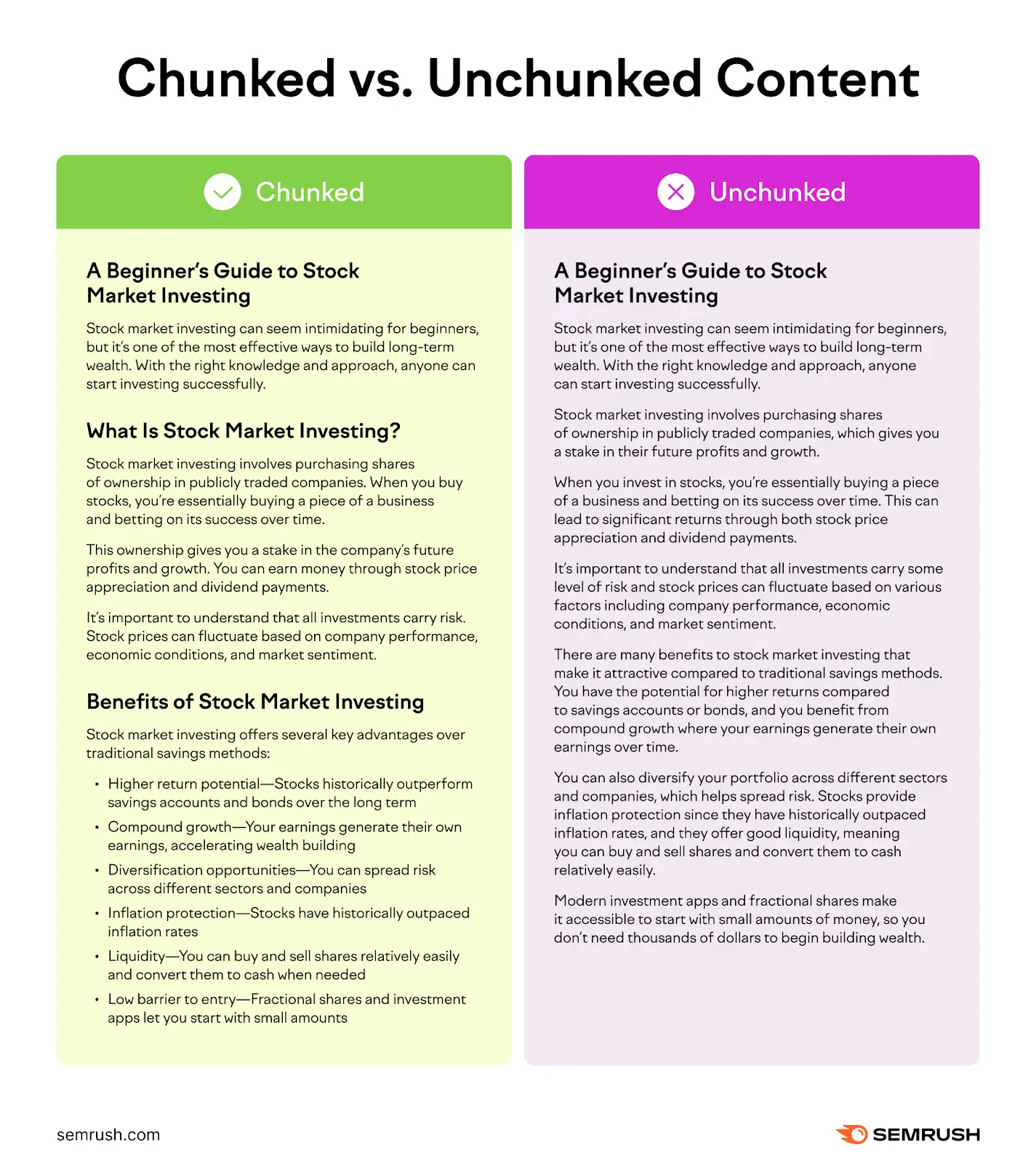 Side by side comparison of chunked vs. unchunked content