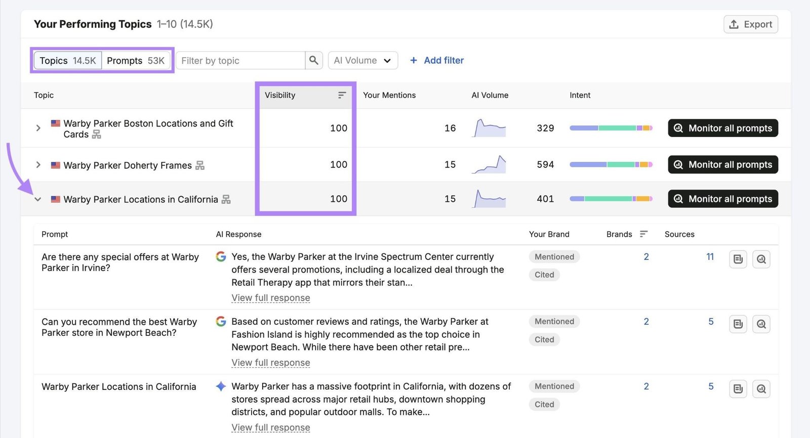 Your Performing Topics with the "Visibility" column highlighted and a topic expanded showing the prompts it appears for.