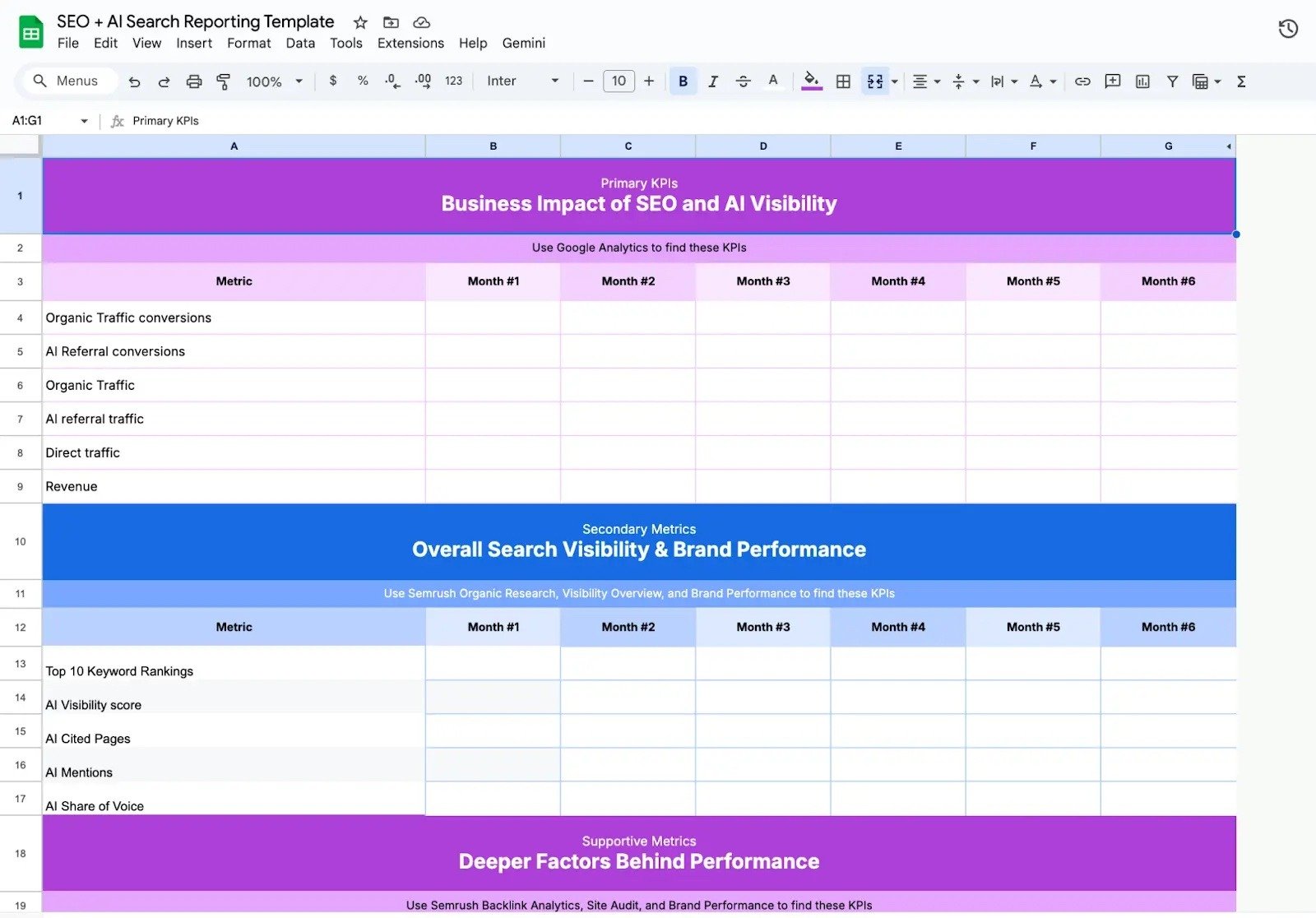 A SEO + AI search reporting template on Google Sheets with sections for primary, secondary, and supporting metrics.