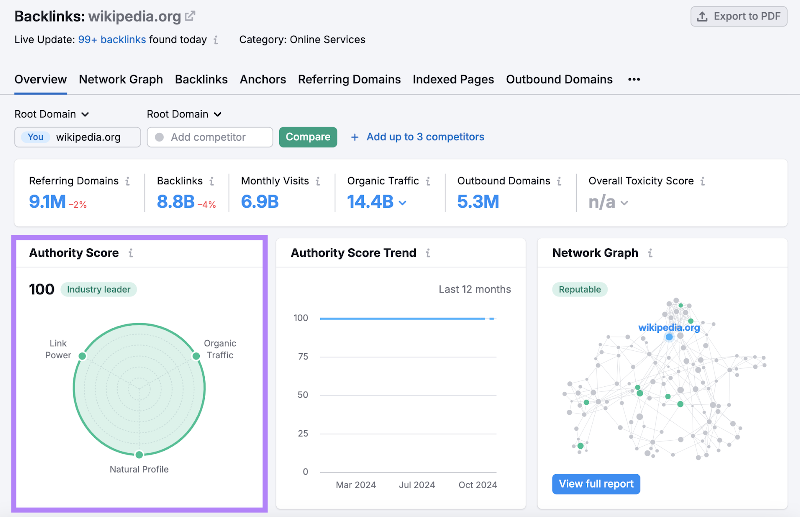 Authority Score number is highlighted in Backlinks tool.