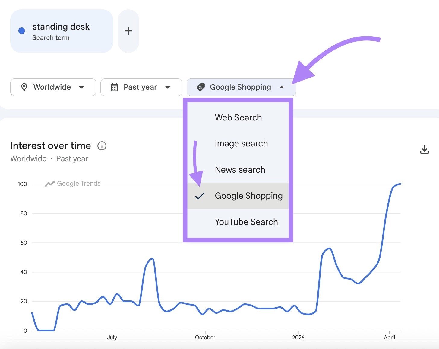 The "Explore" tab on Google Trends with "Google Shopping" selected as the search type.