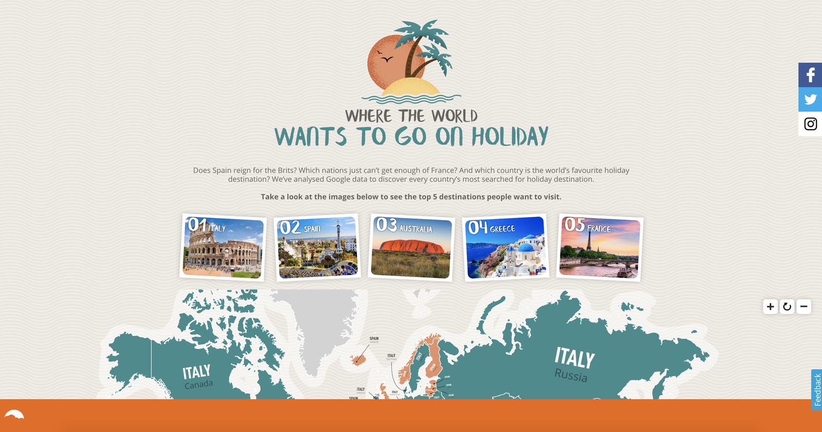 Travel Supermarket