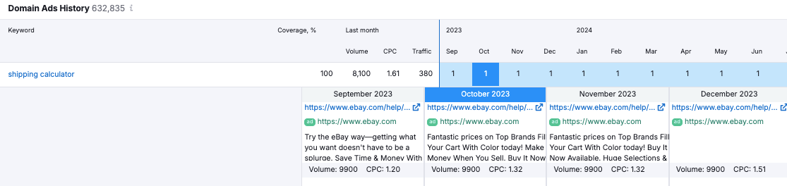 ads history data in semrush