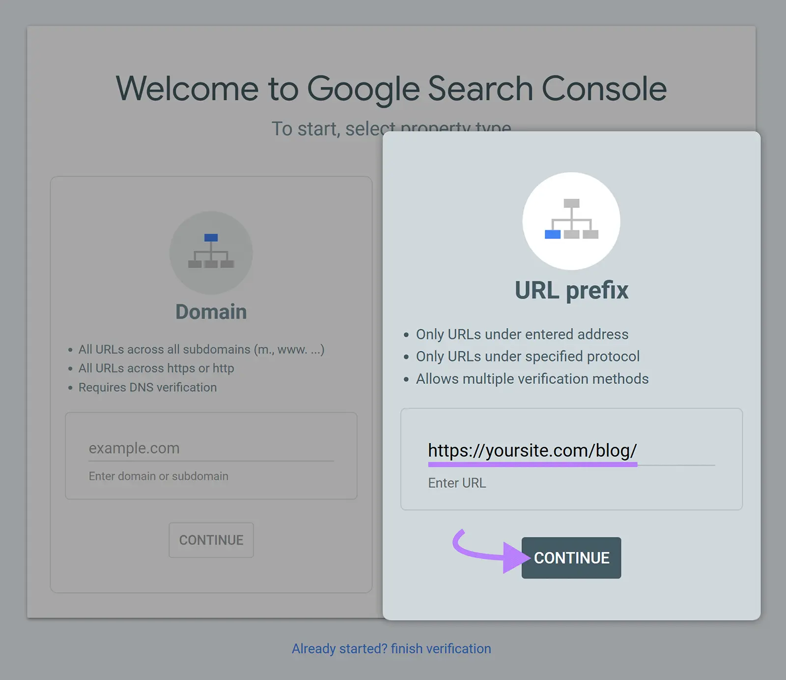Google Search Console URL prefix property setup with a blog URL entered and the Continue button highlighted