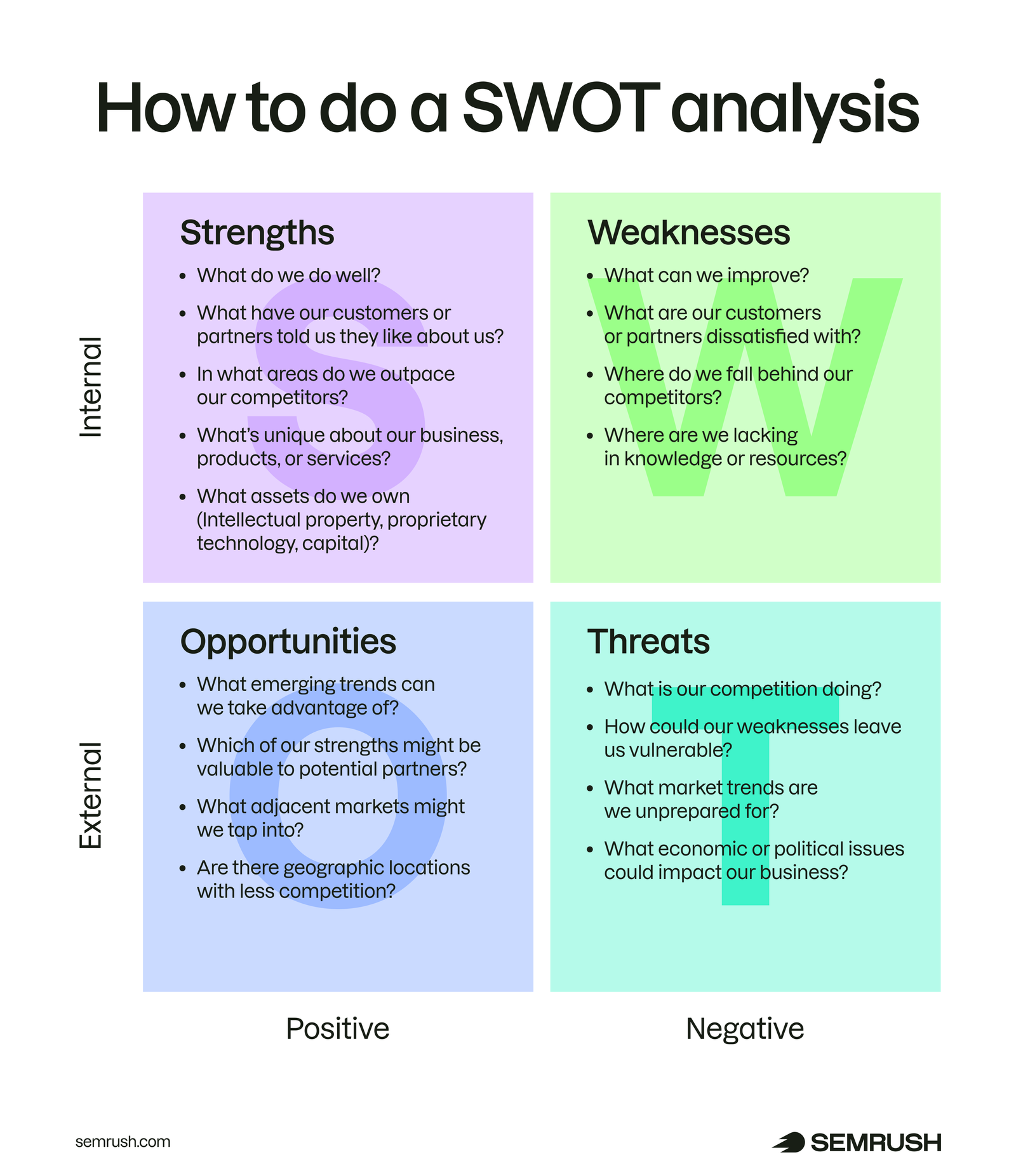 How to do a SWOT analysis chart shows matrix of internal and external conditions by positive and negative attributes.