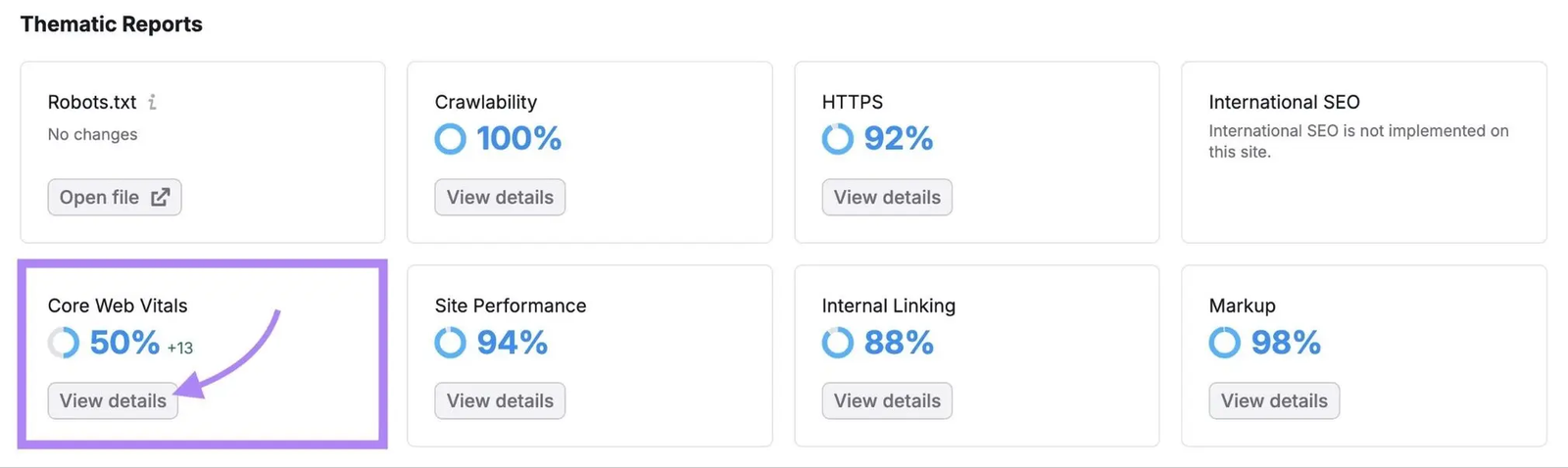 Semrush Site Audit Thematic Reports showing a 50% Core Web Vitals score with View details highlighted