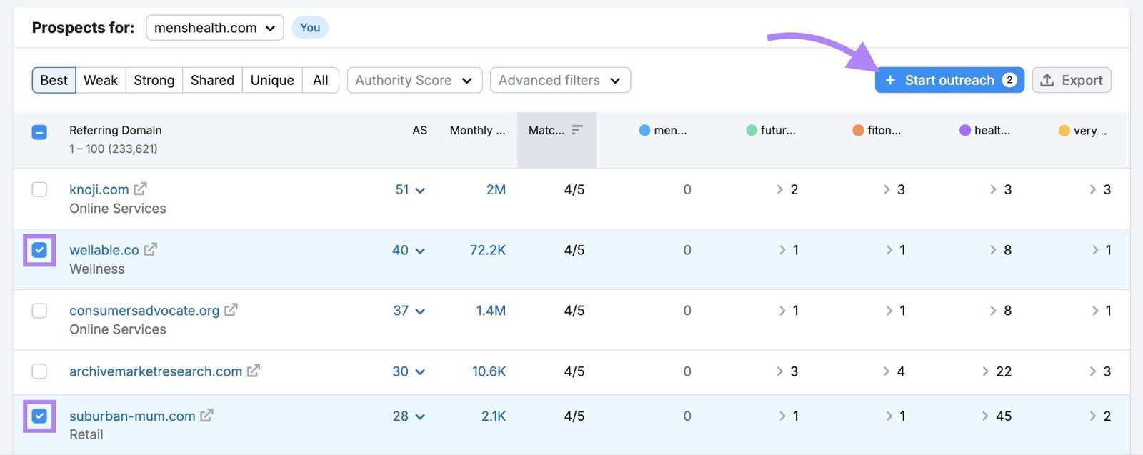 Keyword Gap tool with two link building prospects selected and "Start outreach" clicked.