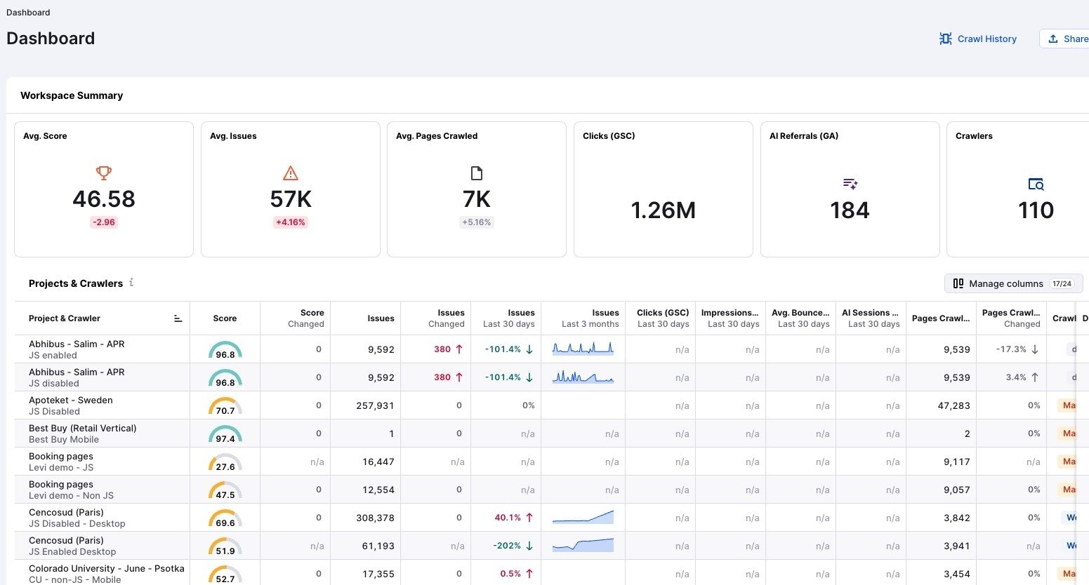 Site Intelligence showing a list of projects & crawlers along with metrics like a score, issues, pages crawled, clicks, & AI referrals.
