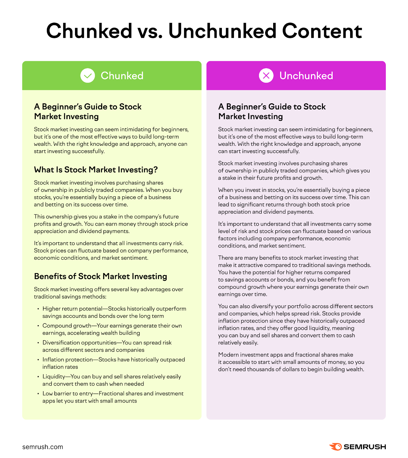 Side by side comparison of chunked vs. unchunked content