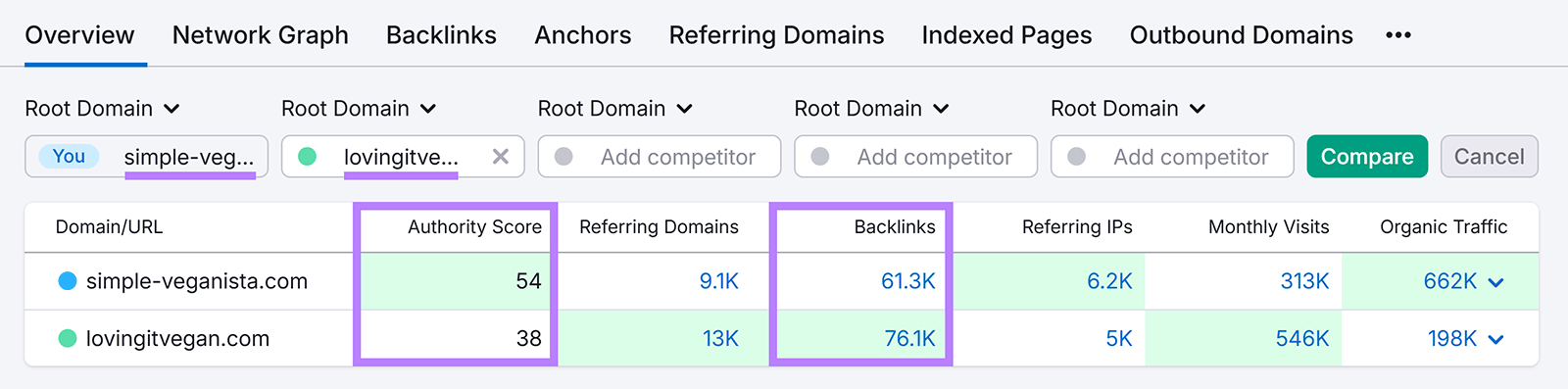Comparison of two domains showing authority scores, backlinks, and traffic metrics.