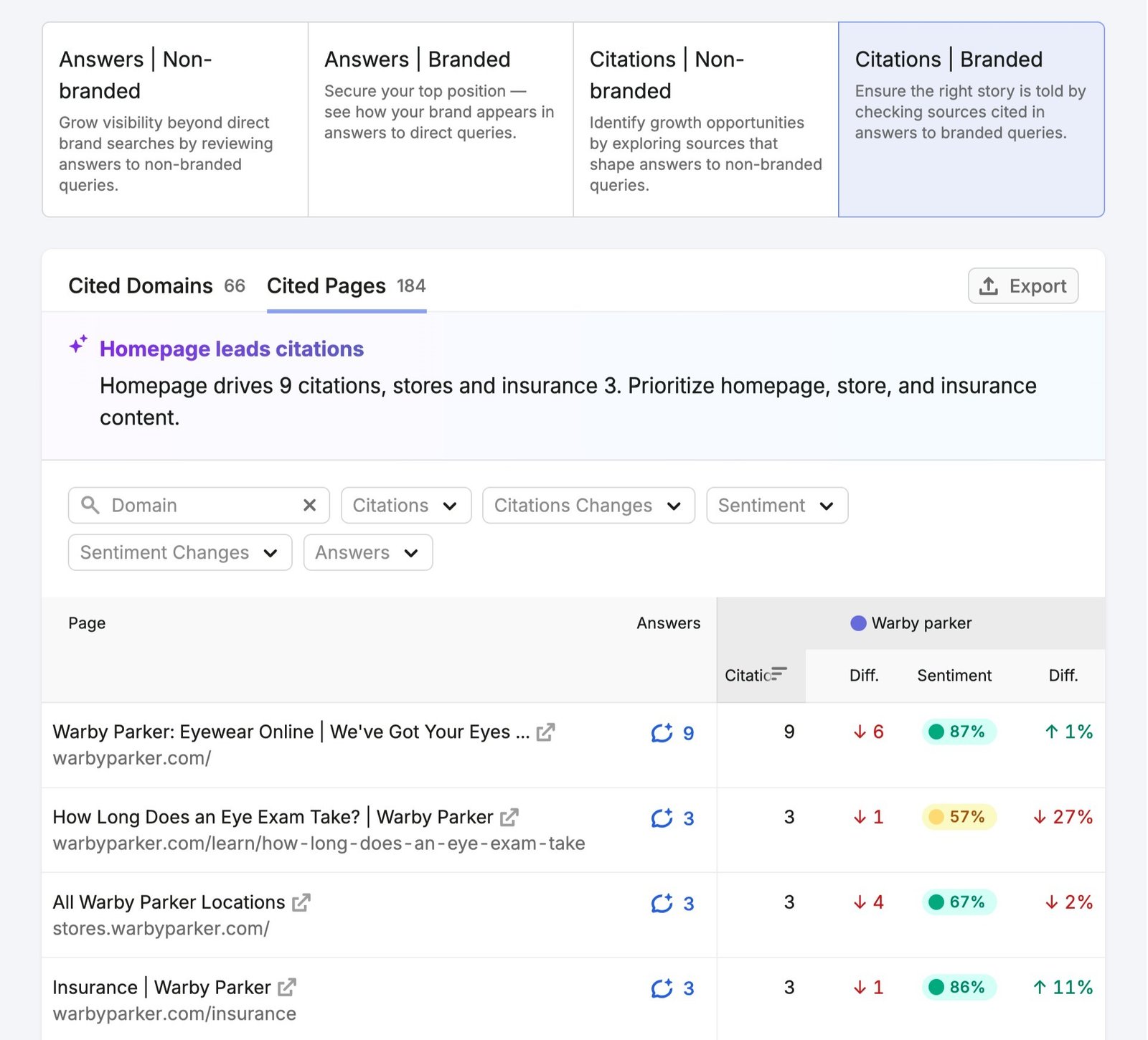 Narrative Drivers showing cited brand pages along with the prompt & response, number of citations and sentiment score.