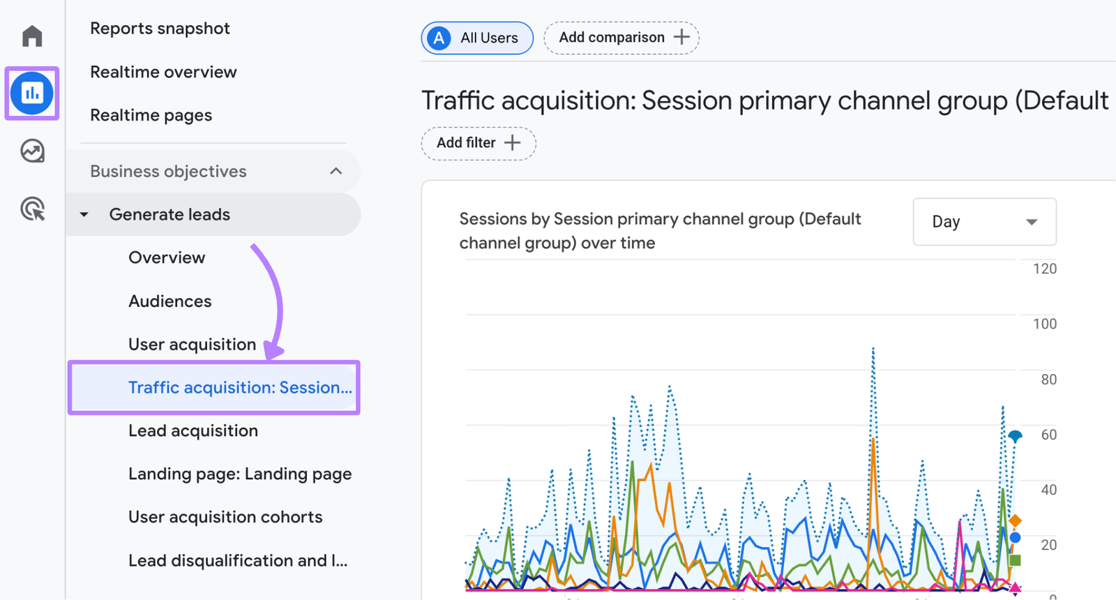 traffic acquisition report in GA4