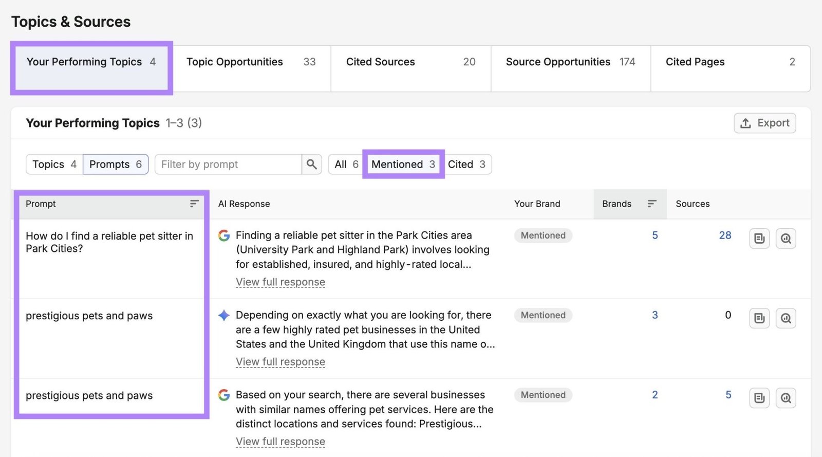 "Your Performing Topics" with "Mentioned" selected showing a list of prompts where a local business has been mentioned.
