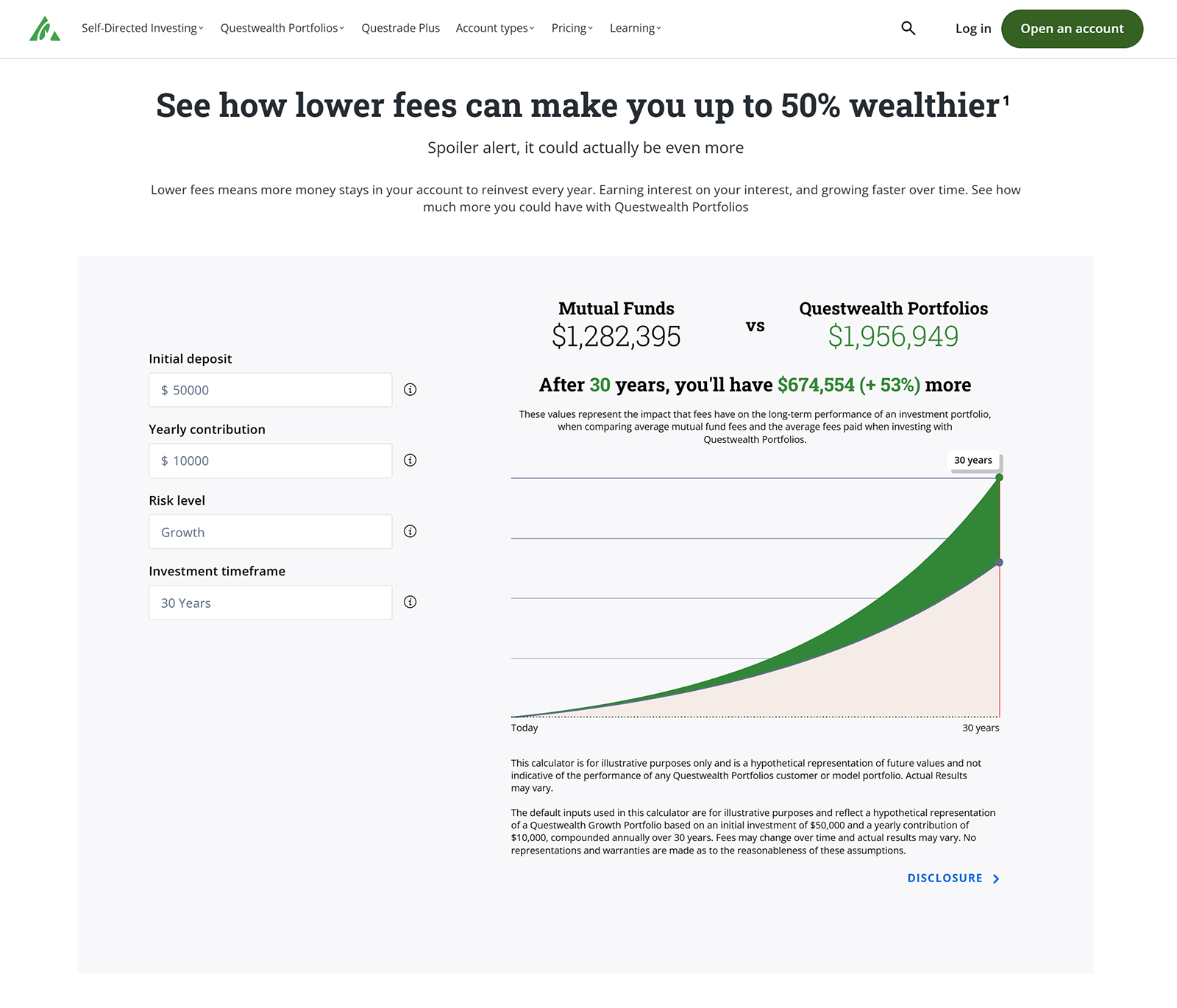 Questrade fee comparison calculator showing mutual funds vs Questwealth growth over 30 years.