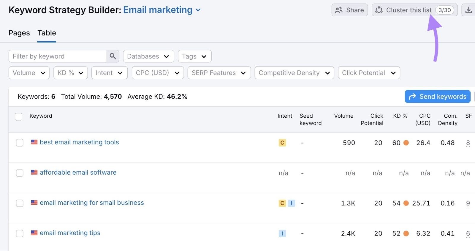 Keyword Strategy Builder with "Cluster this list" clicked on the top-right corner.