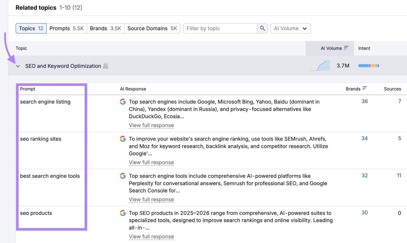 Semrush AI Visibility Toolkit showing SEO and Keyword Optimization prompts with AI responses, brand counts, and sources