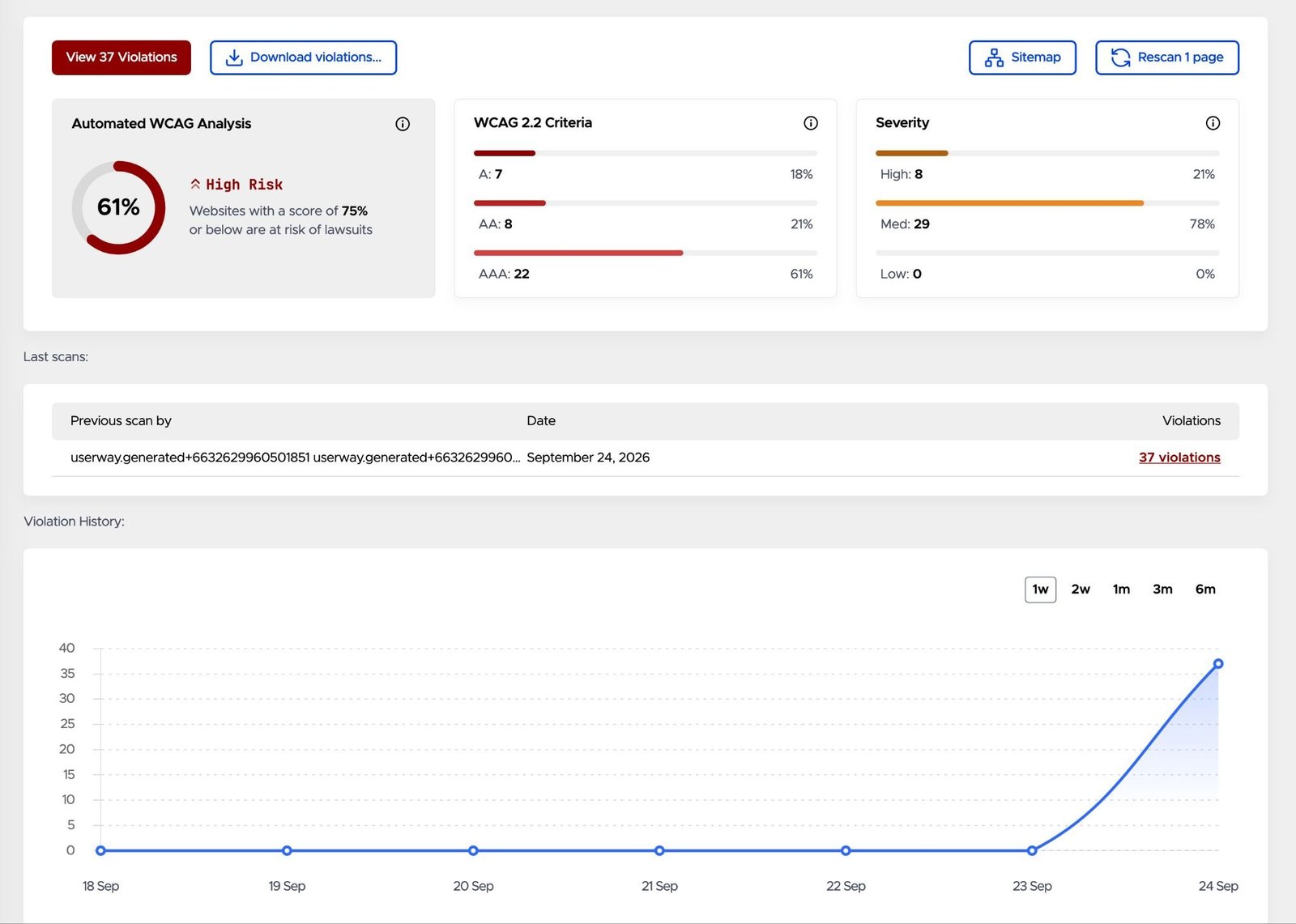 Accessibility Scan & Monitor report showing issues categorized by criteria and severity.