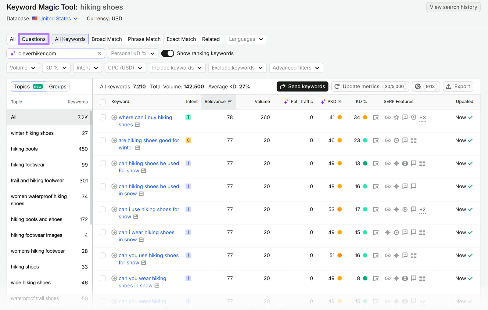 Semrush Keyword Magic Tool showing question keywords for “hiking shoes” with intent, volume, difficulty, and SERP features