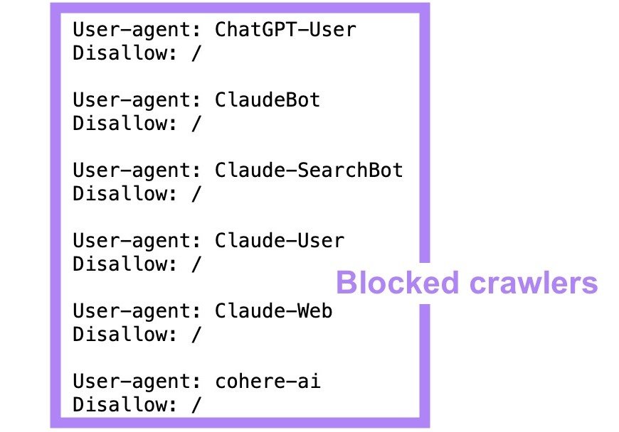 A robots.txt file showing a list of blocked AI crawlers.
