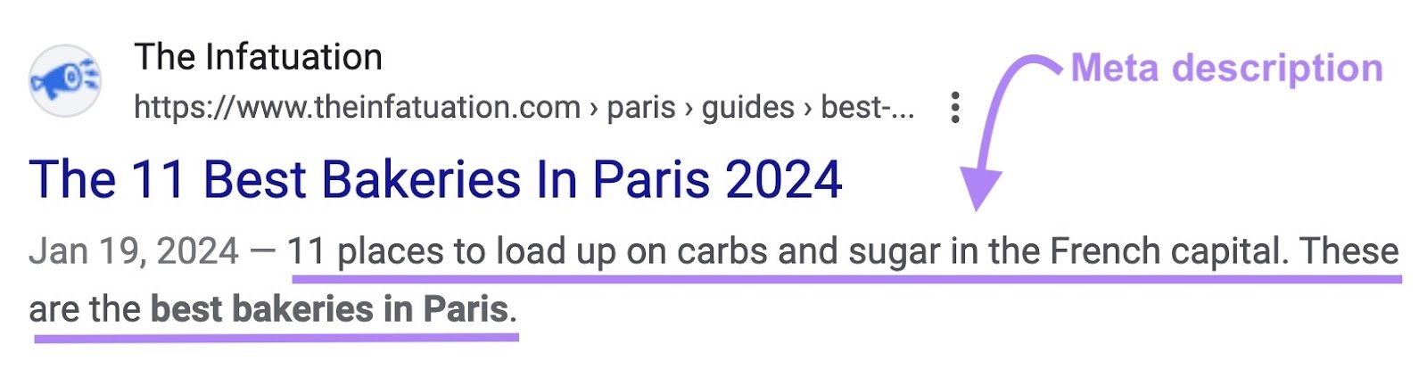 Meta description on SERP that reads: "11 places to load up on carbs and sugar in the French capital. These are the best bakeries in Paris"