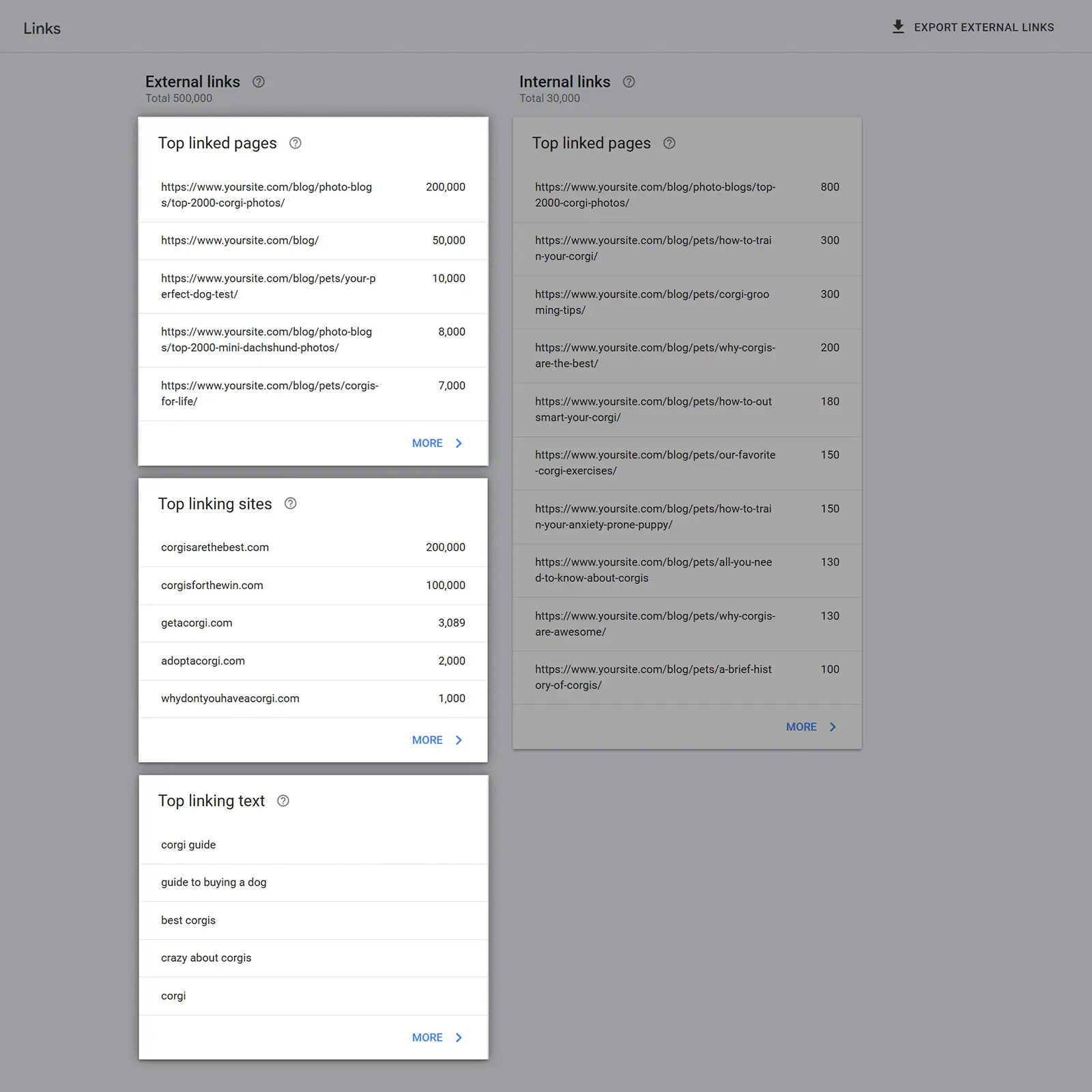 Google Search Console Links report showing top external linked pages, linking sites, anchor text, and internal links