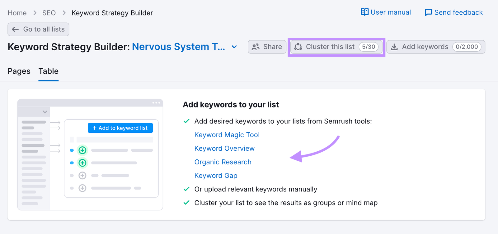 Cluster this list button