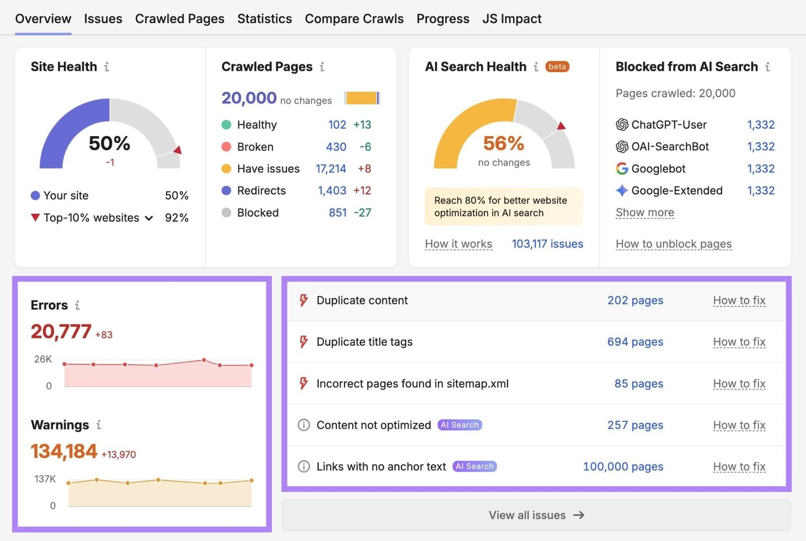 Site Audit overview report with the errors and warnings highlighted.