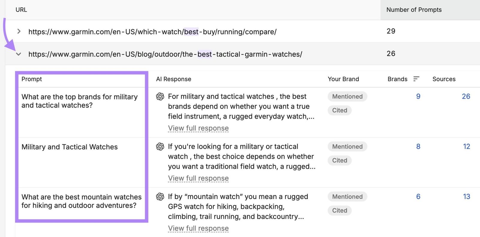 A list of prompts for which a Garmin page outlining the “best tactical Garmin watches” has been cited on Visibility Overview.