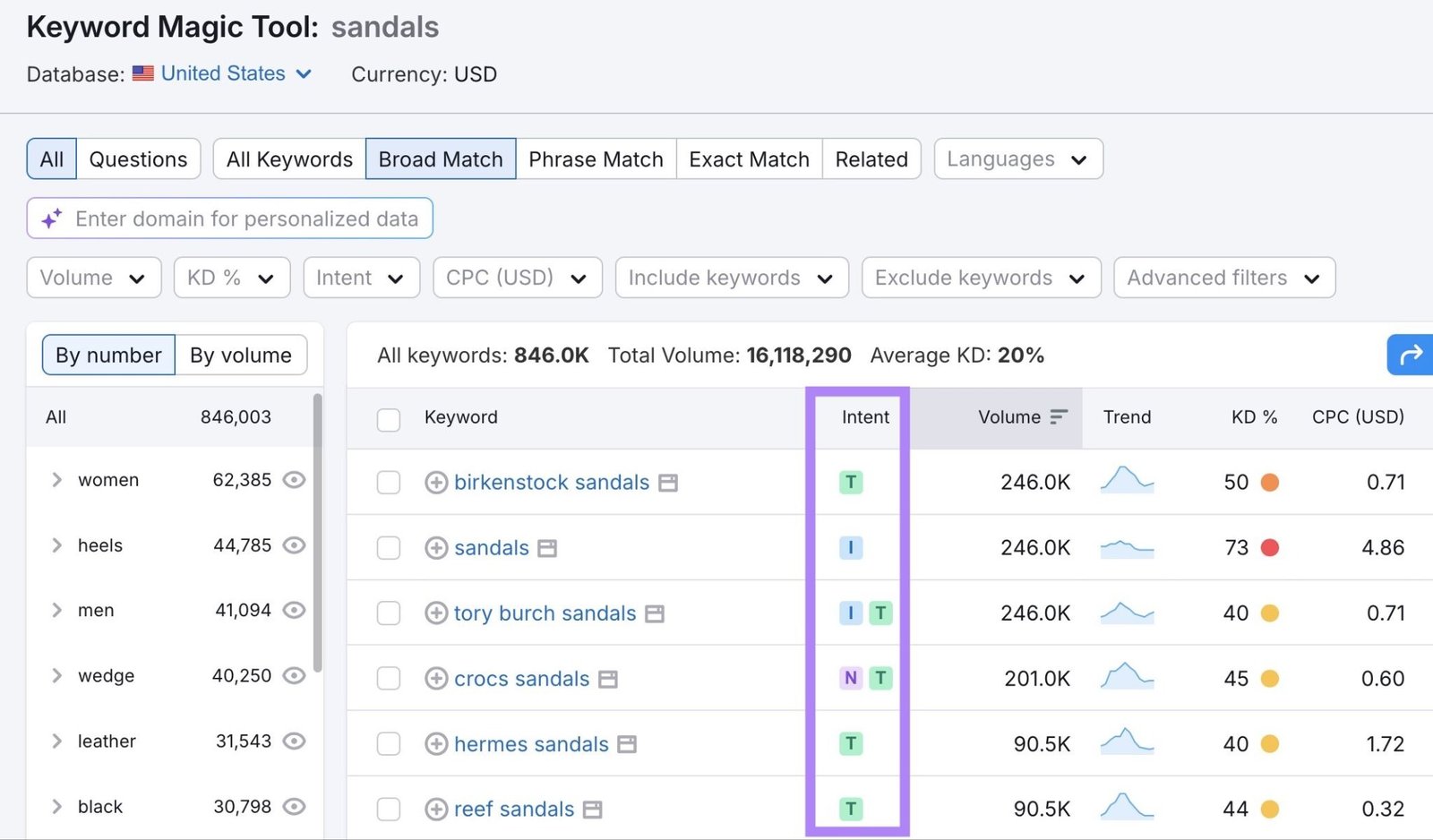 Keyword Magic Tool report showing related keywords with relevant metrics for a seed term with the "Intent" column highlighted.
