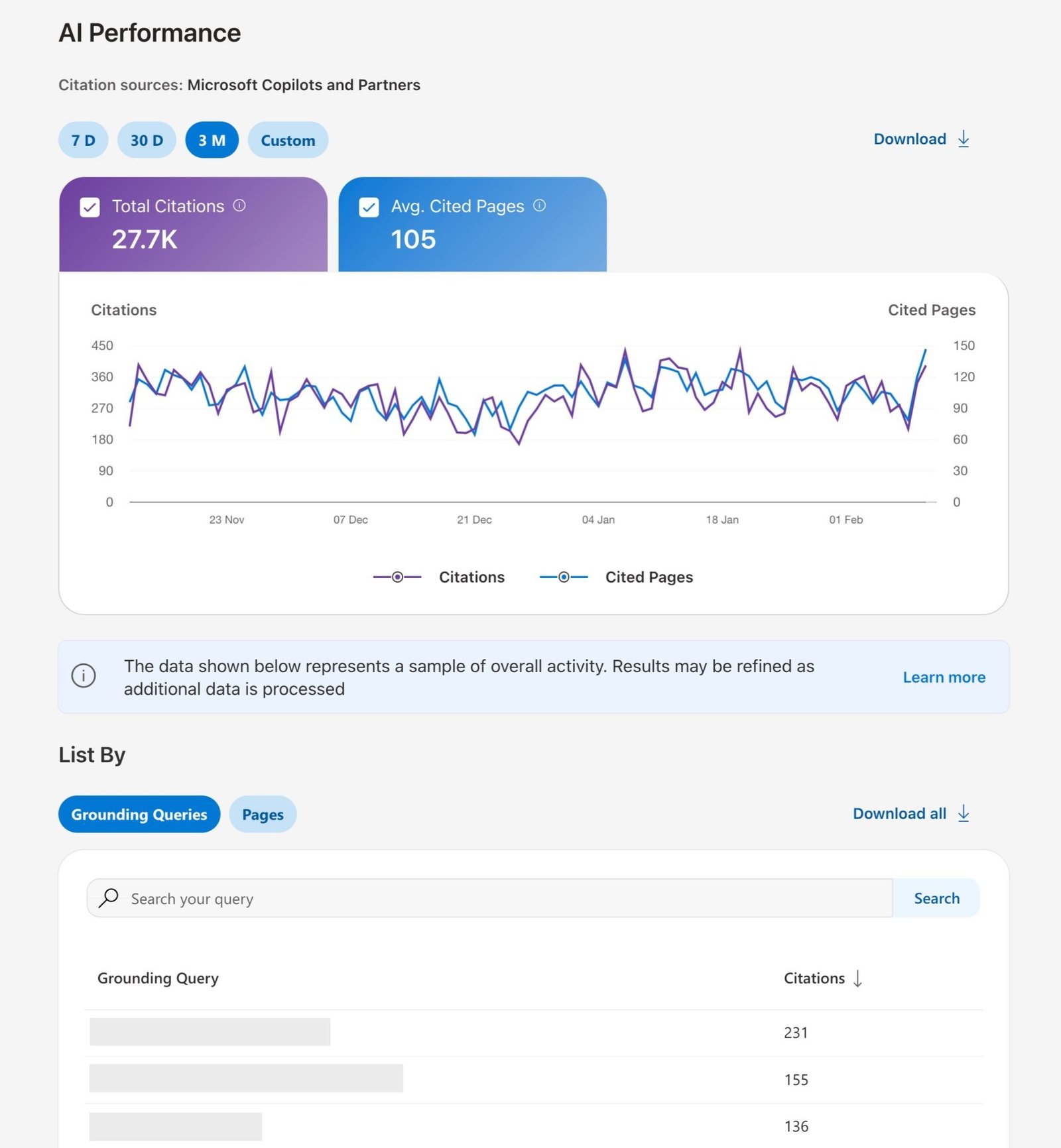 AI Performance report on Bing showing metrics like total citations, average cited pages, and a list of grounding queries.