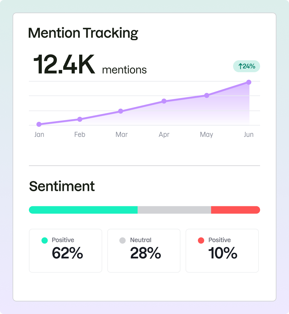 How to Monitor AI Brand Mentions