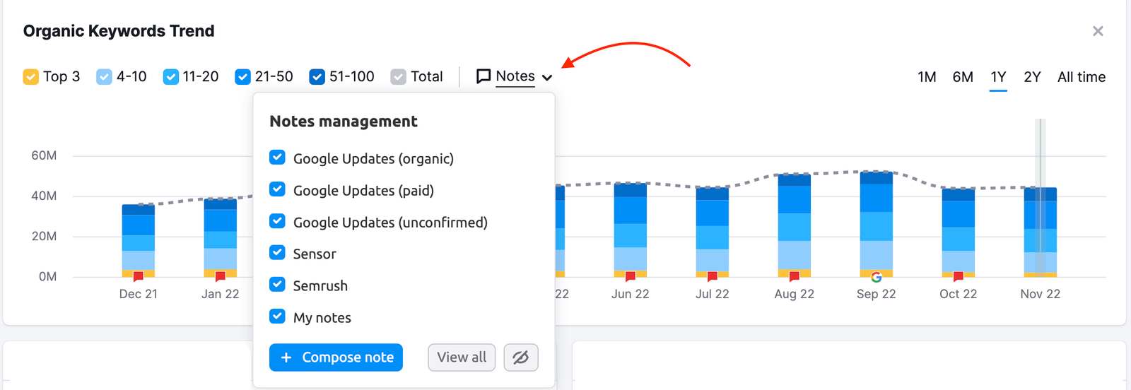 notes in organic rankings