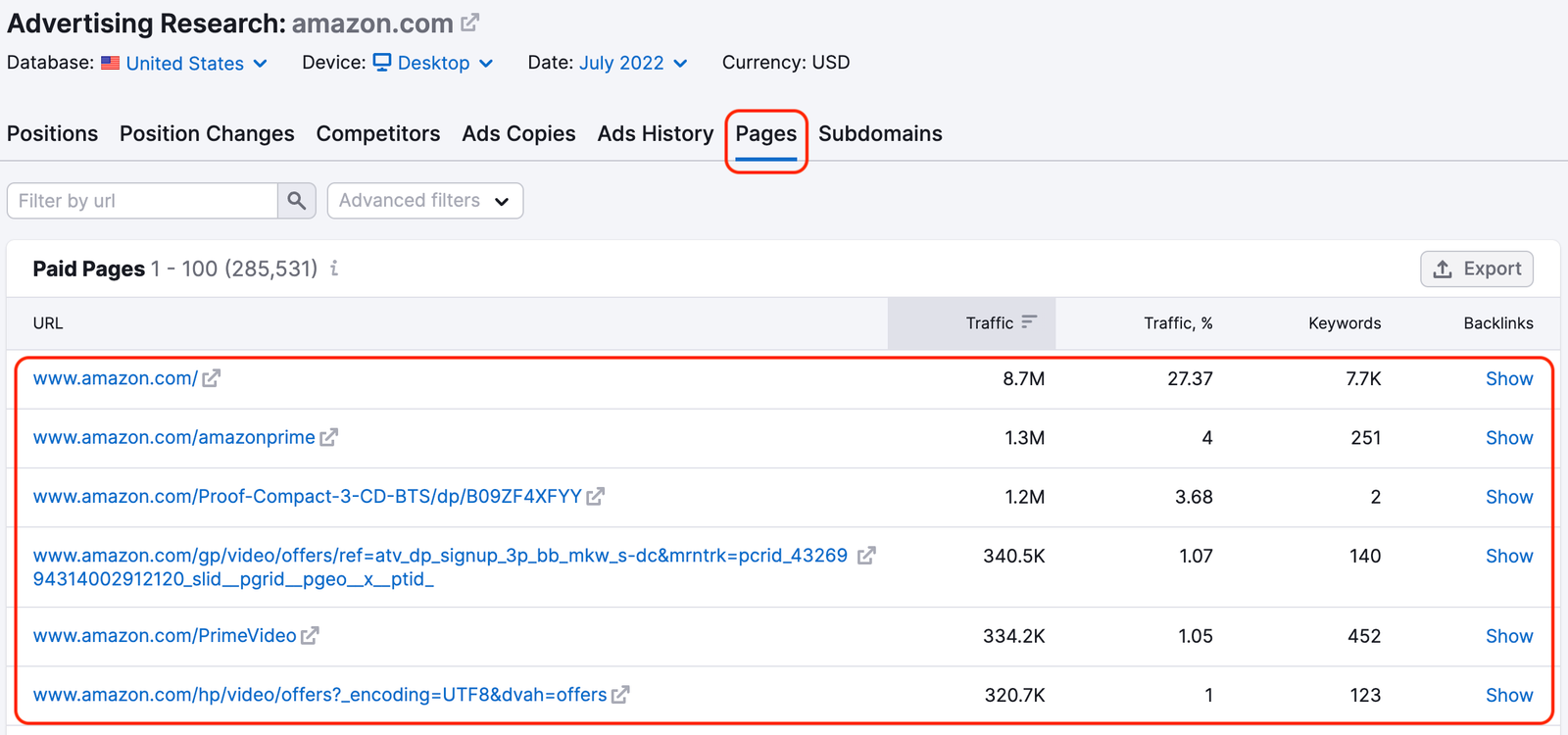 Advertising Research Pages report. A red rectangle highlights the Pages tab. Another red rectangle highlights the list of URLs in the Paid Pages table.