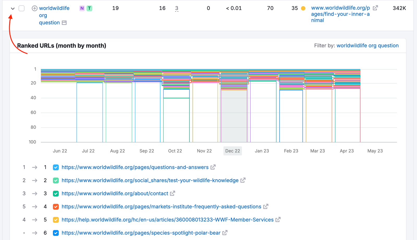 Ranked URLs widget showing the keyword historical data.