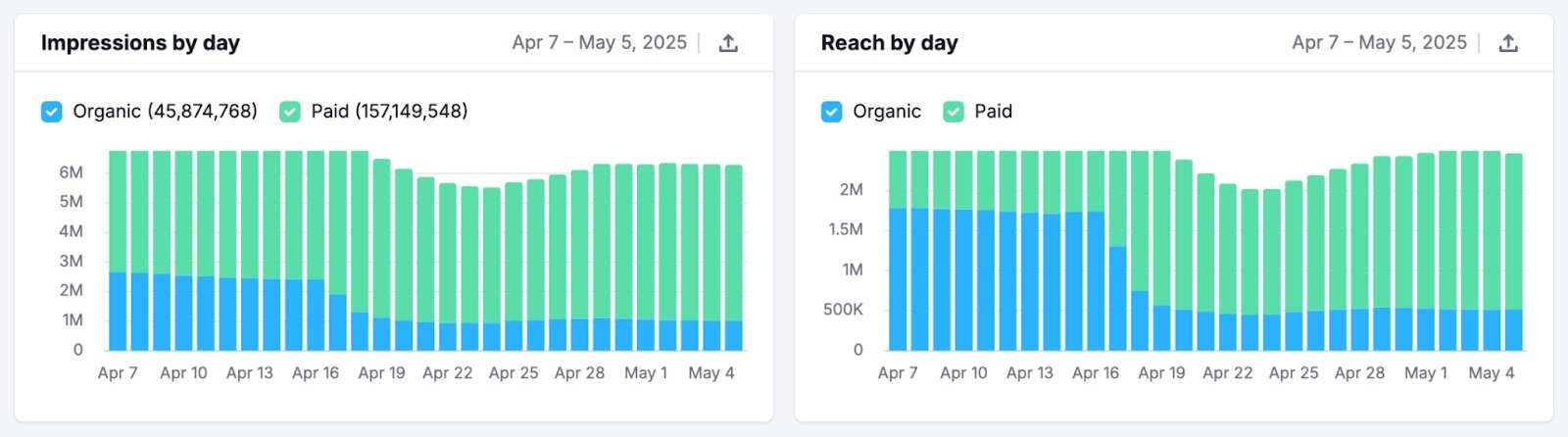 Social Analytics image 6