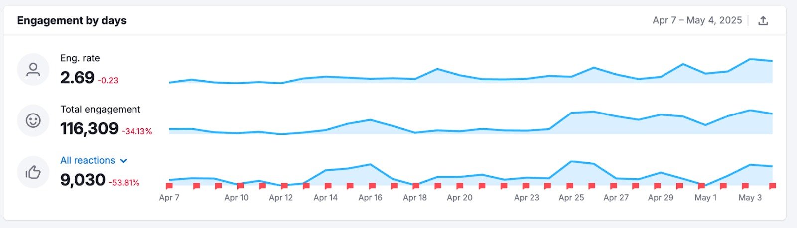 Social Analytics image 7
