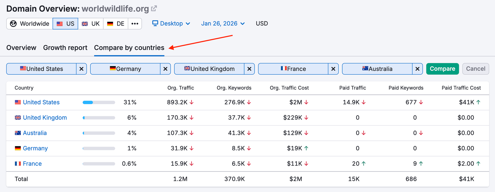 Compare by Countries Report image 1