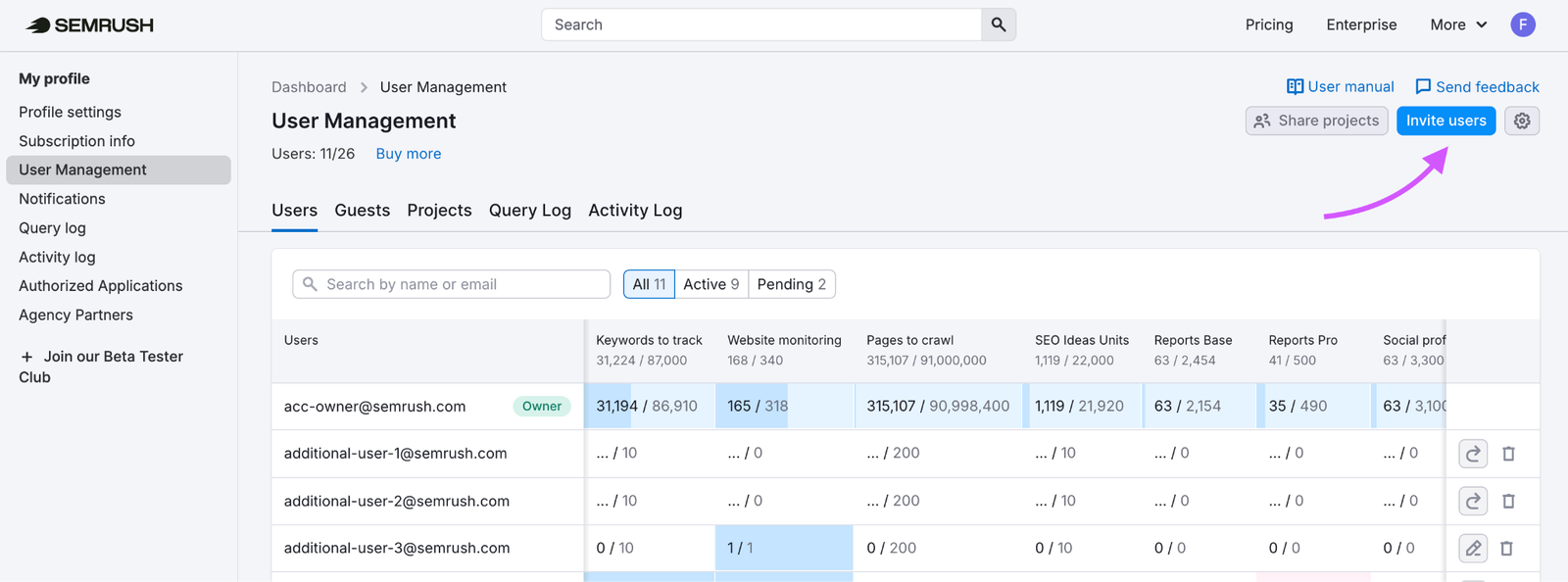 User Management image 3