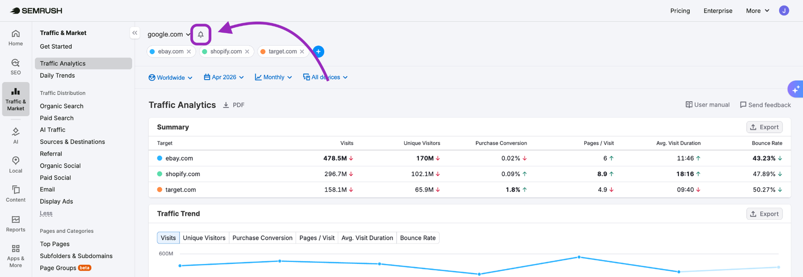 Competitor Monitoring image 4