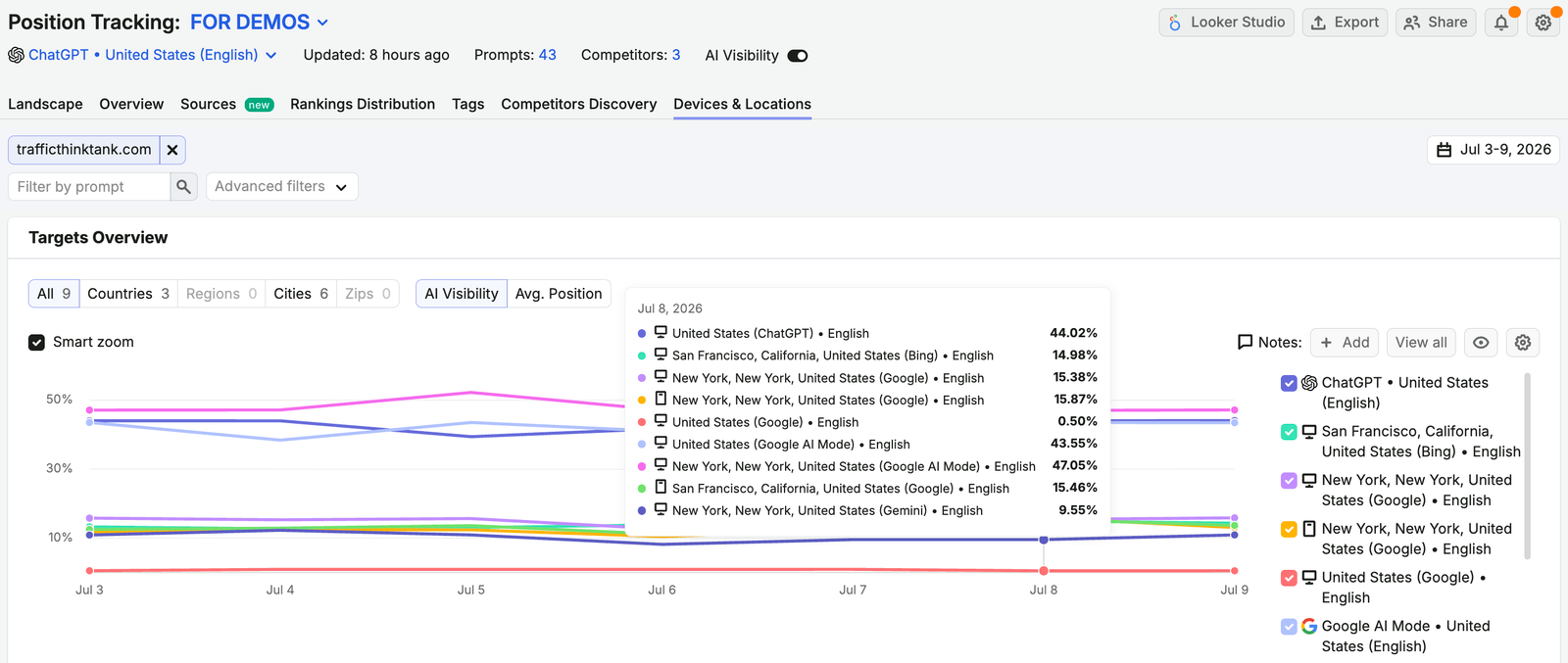 Getting Started with the AI Visibility Toolkit image 12
