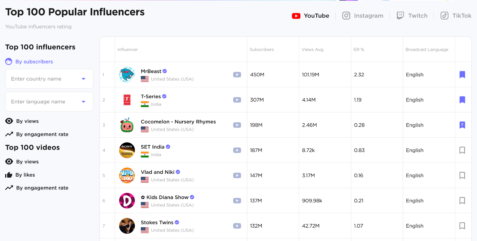 Influencer Analytics image 33